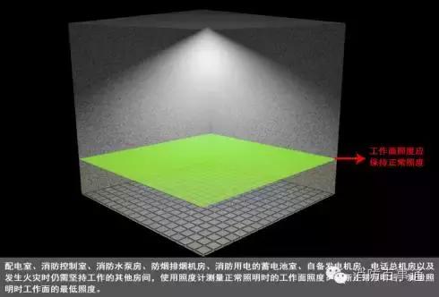 家庭宜配置哪些消防仪器,消防检测仪器设备使用规范