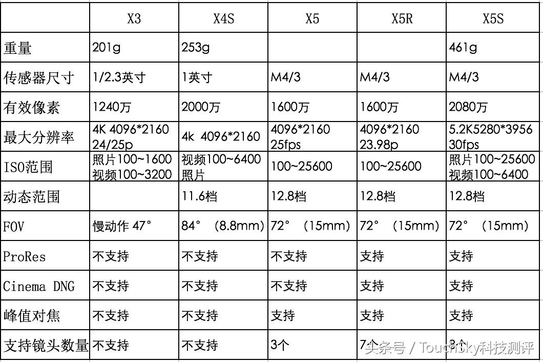 大疆悟inspire2值得买吗,大疆悟2评测