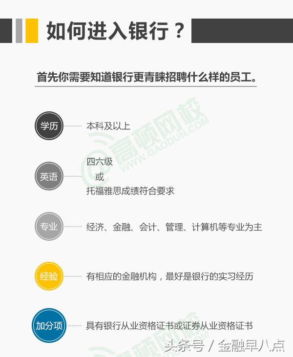 进入银行的步骤流程,进入银行应该怎么做