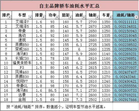 艾瑞泽7有2.0t的吗,奇瑞艾瑞泽7功率受限