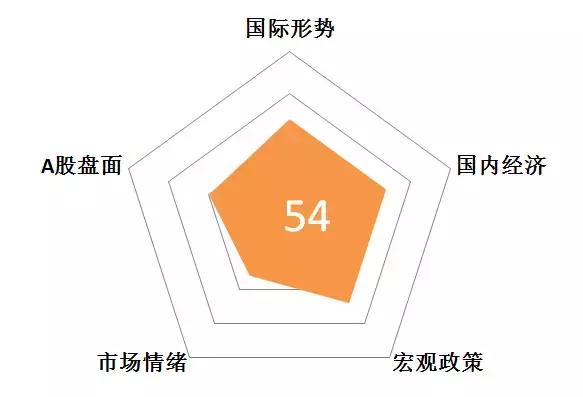 股票邦app基础教学系列第四讲,股票邦app基础学习