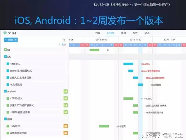 来自梅沙科技兰军BLUES的创业分享PPT，你值得一看！
