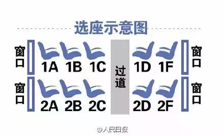 12306推出春运新型购票功能,现在12306系统选座还得排队吗