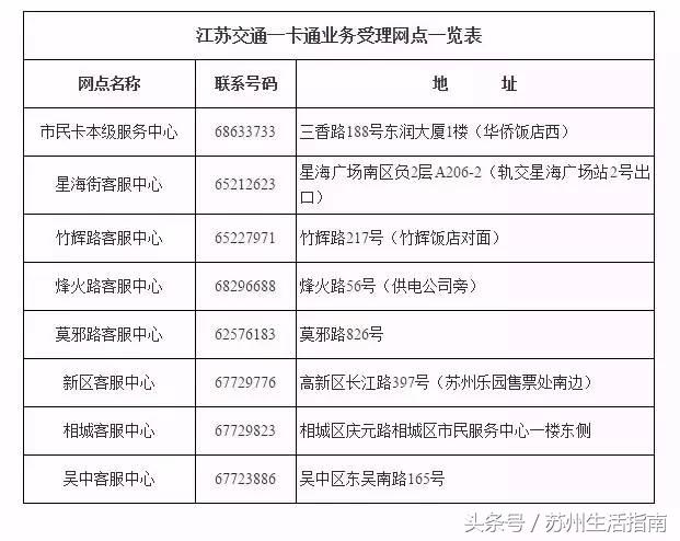 江苏一卡通可以刷上海的轮渡吗,江苏一卡通南京能用吗