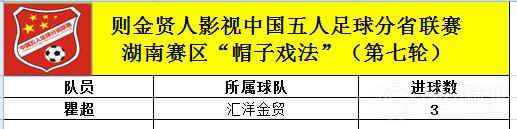 2024年湖南省足球联赛赛程,中国足球业余联赛湖南赛区