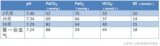 aecopd临床治愈率最高,aecopd的并发症有哪些