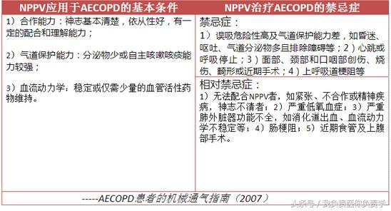 aecopd临床治愈率最高,aecopd的并发症有哪些