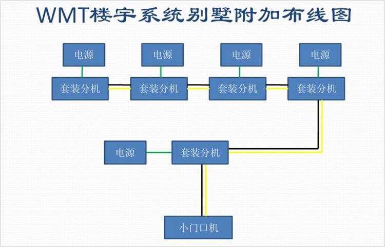 誉诚楼宇对讲可视门铃说明书,weema楼宇可视对讲系统