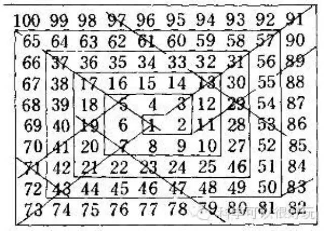 孤僻的旅者——质数