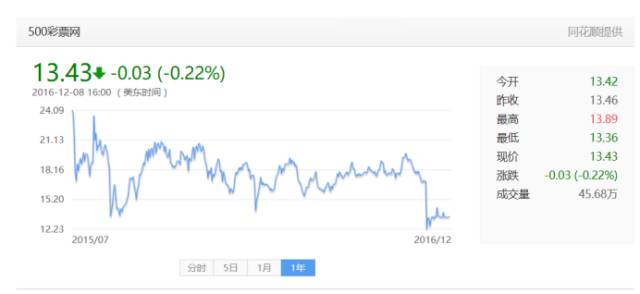 互联网彩票寒冬多数企业“断壁残垣”