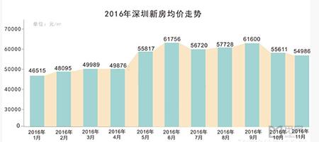 南龙湖房价2017年至今跌了多少,你最关心的房产问题