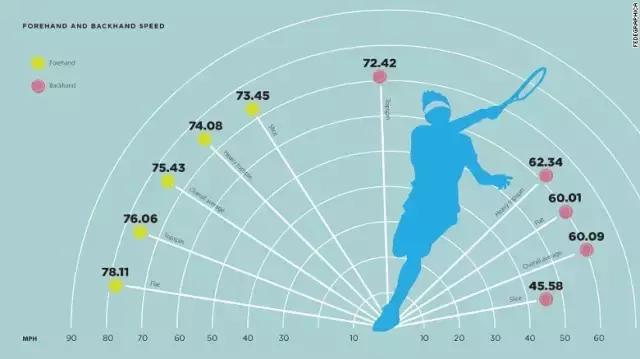 费德勒成功秘诀,费德勒天才