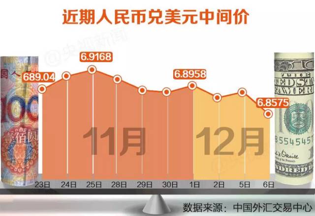 人民币汇率从7跌到6.7亏多少钱,人民币汇率怎么跌那么多