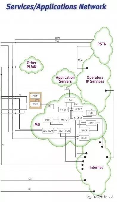 为什么手机可以打电话却无法上网,手机可以上网但打电话是什么原因