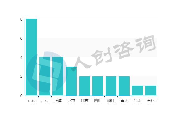 2016年11月中国众筹行业月报：新上线平台全部为二手车众筹！
