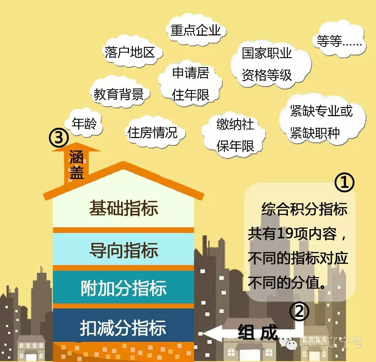 想做“大连人”吗?你只需五年