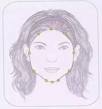 来看看你的脸型适合什么样的发型,如何看自己的脸型适合哪种发型