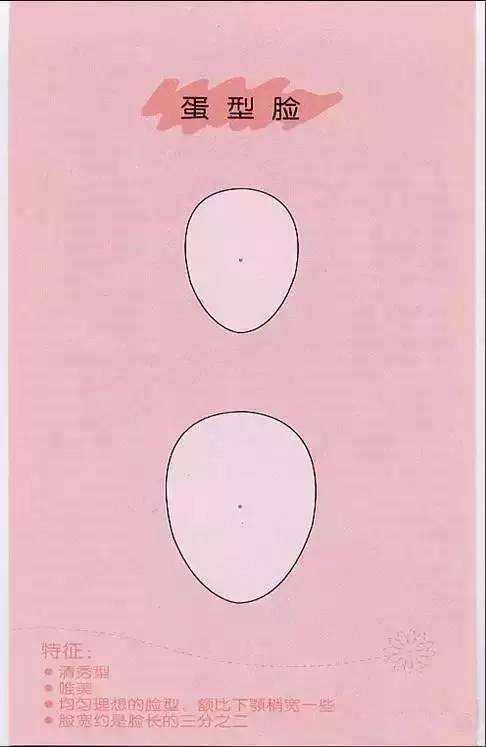 来看看你的脸型适合什么样的发型,如何看自己的脸型适合哪种发型