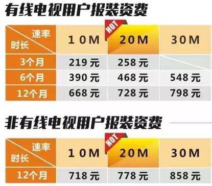 广电宽带优势和缺点,广电网络公司2024年发展规划