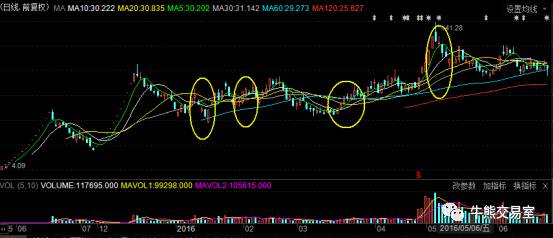 鍗庢嘲姝﹀畾璺惀涓氶儴,鍗庢嘲姝﹀畾璺惀涓氶儴鍒嗘瀽