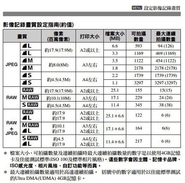 90秒教会你相机参数,数码相机记忆卡哪个好