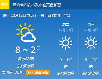 西安周三限行尾号和时间是多少,今日西安限行时间9点到下午几点