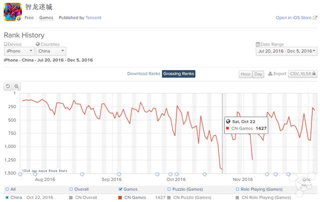 智龙迷城最新攻略,智龙迷城国服攻略