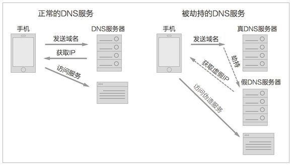 怎么查询免费wifi是否有风险,怎么查看陌生wifi有没有风险