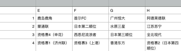 亚冠抗韩综述恒大霸气逆转,亚冠生死战前恒大受到伤病困扰