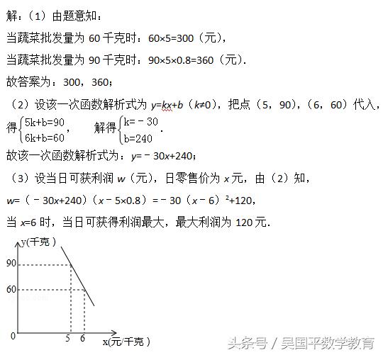 数学中考一次函数类型题,中考数学应用题归纳大全