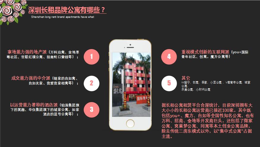 深圳长租公寓名单,深圳长租公寓市场分析