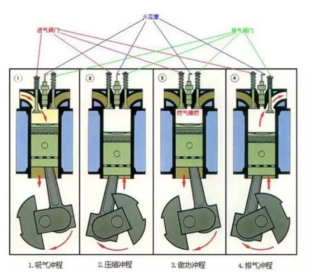 汽车气门和节气门有什么区别,节气门声音大啥原因