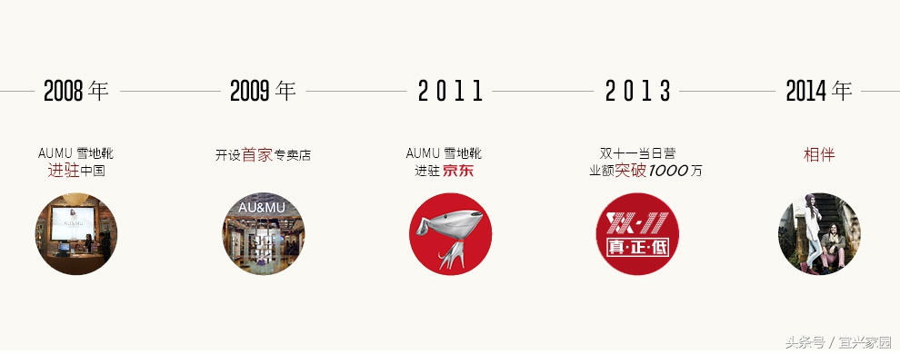 aumu雪地靴靠谱吗,京东aumu雪地靴靠谱吗