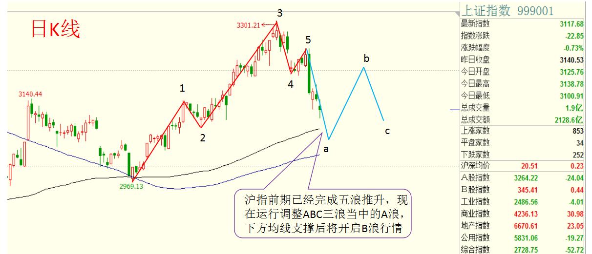 权重股震荡大盘撑得住吗,权重护盘股票暴跌