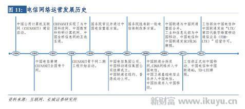 打破移动、电信、联通三足鼎立之势，电视网将变成第四张通信网