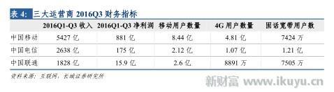 打破移动、电信、联通三足鼎立之势，电视网将变成第四张通信网