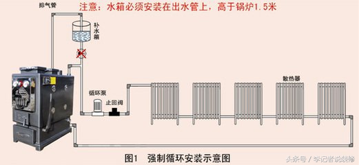 家用小锅炉取暖好吗,小区锅炉供暖容易爆炸吗