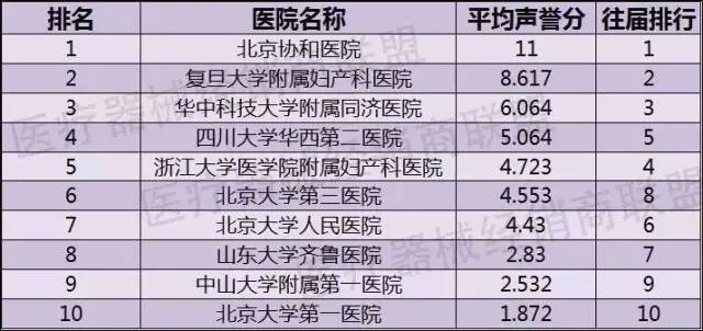 妇产科耗材大全,妇产科哪个医疗耗材好