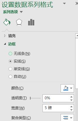 excel进阶用什么书,Excel高级图表制作