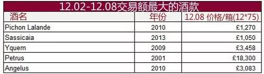 酒热点新闻,名酒资讯最新