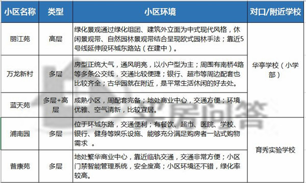 2021奉贤小学排名,奉贤帕丁顿小学怎么样