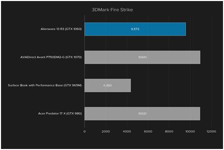 游戏笔记本戴尔外星人的测评,外星人高端游戏本13代