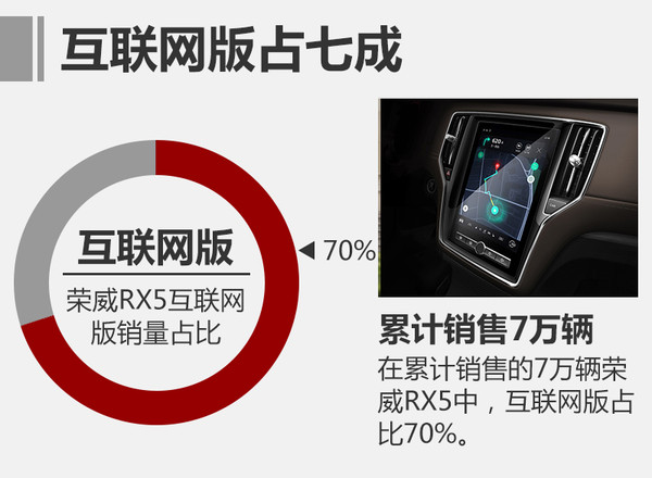 荣威rx5销量完整版,荣威rx5销量最新