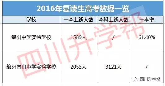 用数据告诉你：绵阳教育到底有多强！看完你惊呆了吗？