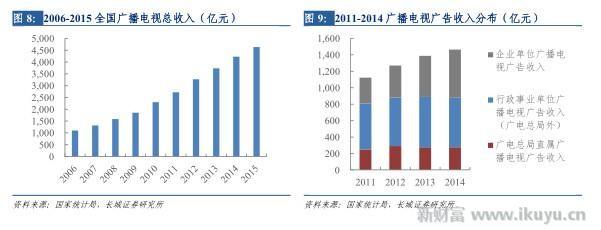 打破移动、电信、联通三足鼎立之势，电视网将变成第四张通信网