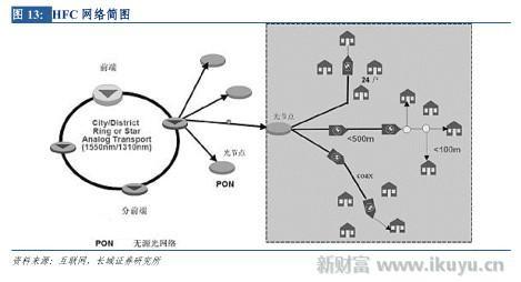 打破移动、电信、联通三足鼎立之势，电视网将变成第四张通信网