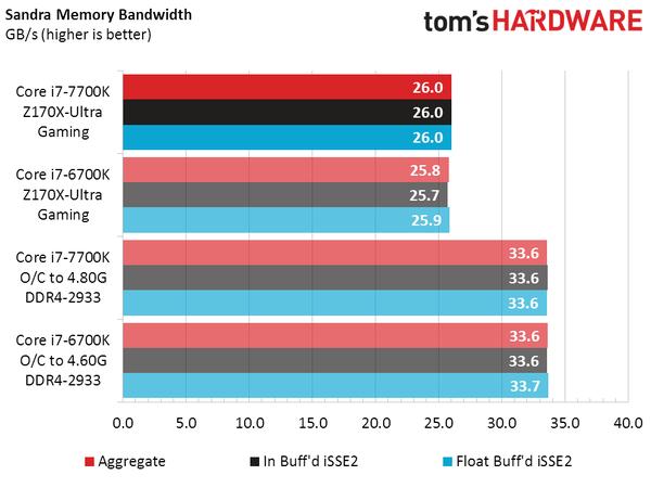 英特尔corei7-7700k四核,英特尔corei7-77003.60ghz四核跑分