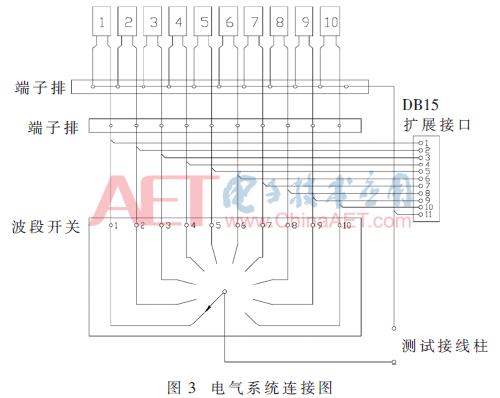 航天器测试仿真系统解决方案,航天器结构测试与试验