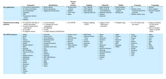 nxp和高通,飞利浦nxp深度分析