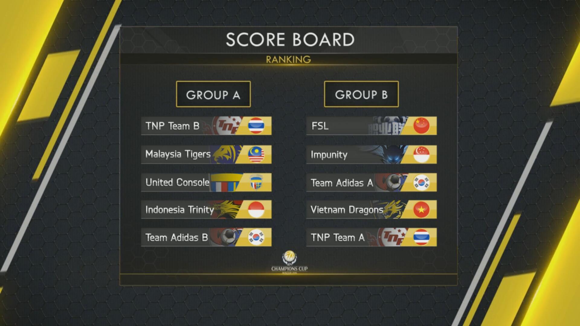 ea总决赛,ea冠军杯冬季赛分组